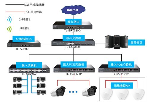 TP-LINK商用網絡設備助力廣州歐思逸文化發展公司實現高效辦公網絡升級